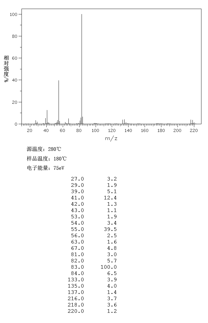 图谱