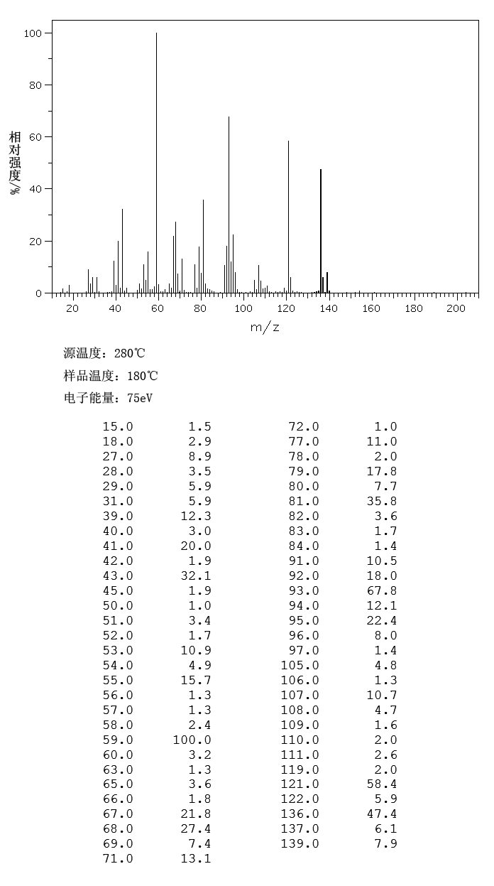 图谱