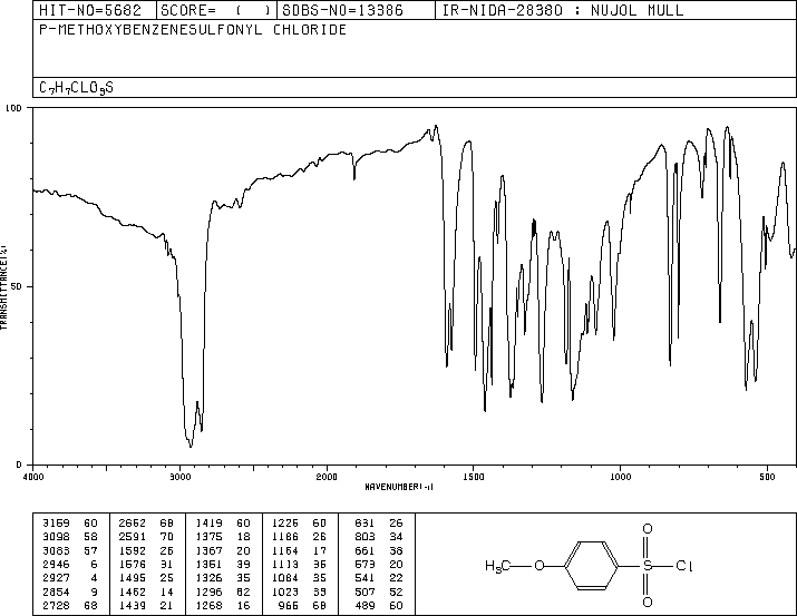 图谱