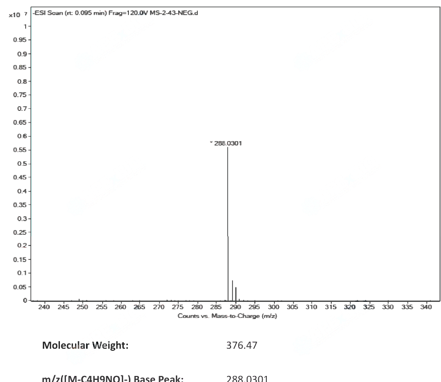 Gyy 4137 Morpholine Salt106740 09 4 1h Nmr Spectrum