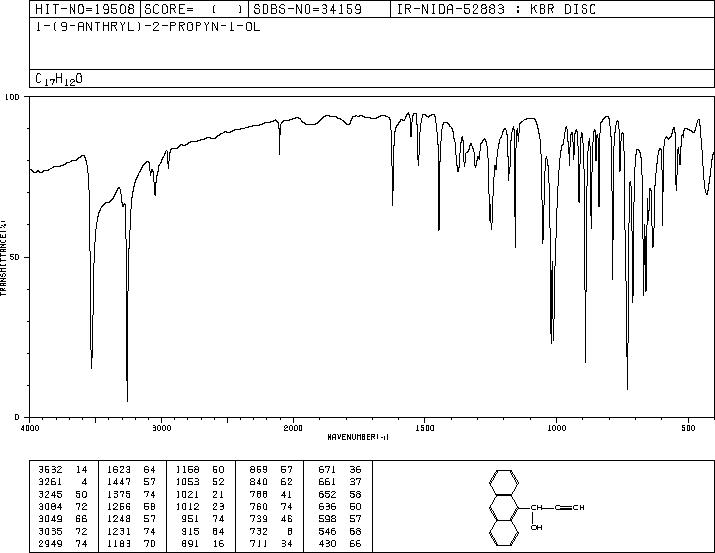 1-(9-anthryl)-2-propyn-1-ol(31067-61-5) IR1