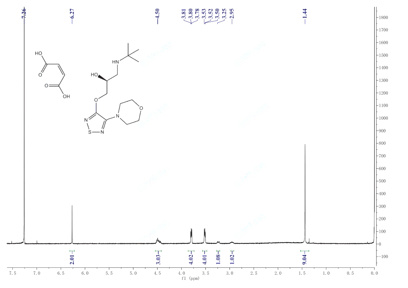 S Timolol Maleate H Nmr Spectrum