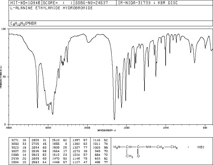 L-alanine ethylamide hydrobromide(66382-91-0) IR1