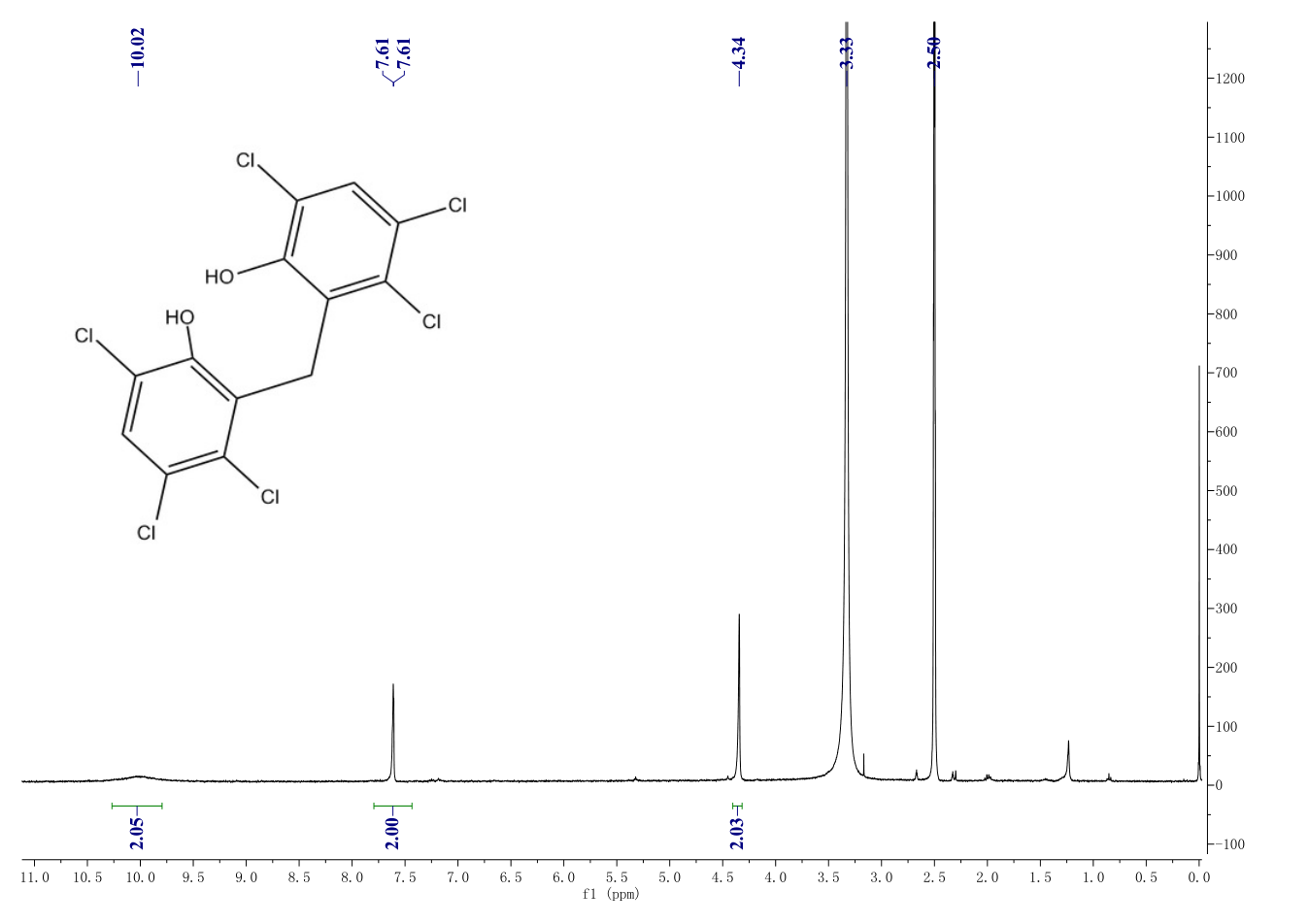 Hexachlorophene Ir Spectrum
