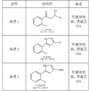 富马酸沃诺拉赞相关杂质