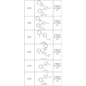 富马酸沃诺拉赞相关杂质