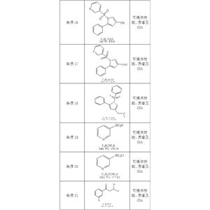 富马酸沃诺拉赞相关杂质