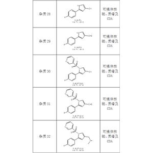 富马酸沃诺拉赞相关杂质