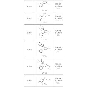 富马酸沃诺拉赞相关杂质