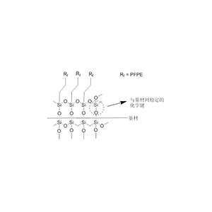 氟化硅烷，防水防污涂层，抗指纹涂层