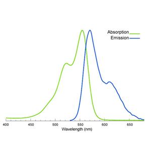 Sulfo-Cyanine3 alkyne，Sulfo-Cy3 alkyne