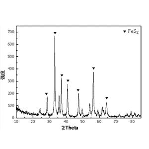 二硫化铁；二硫化亚铁；硫化铁；黄铁矿