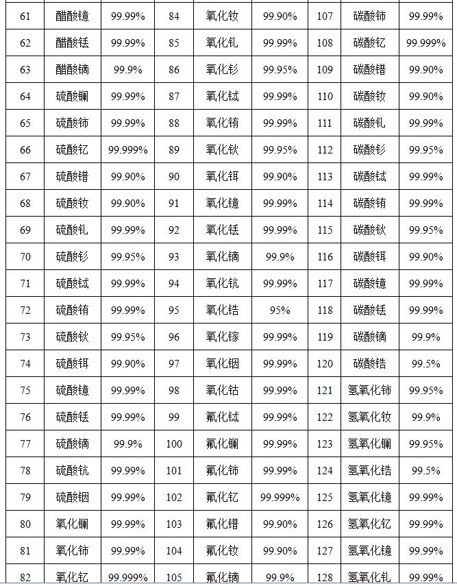 山东稀土厂家部分产品明细，请参考