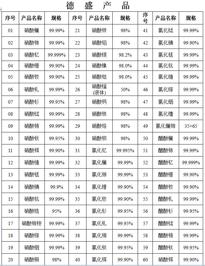 稀土产品详细 --山东德盛 