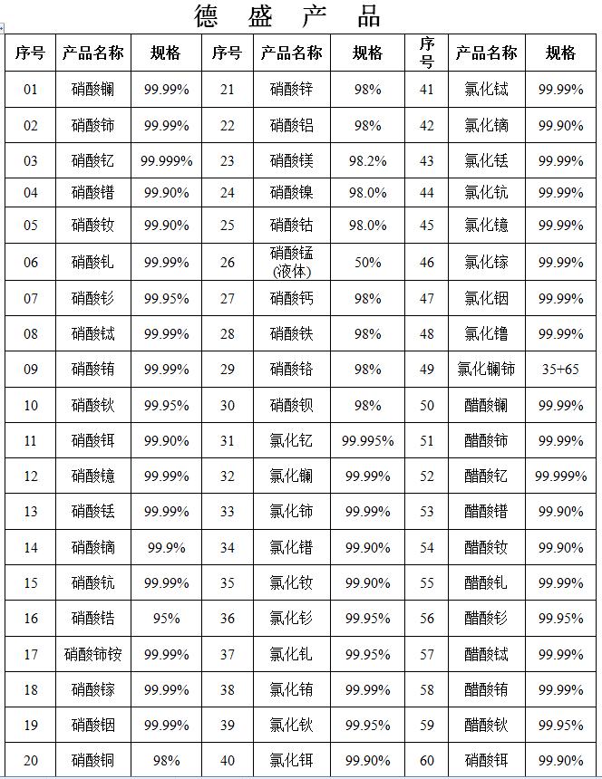 现货供应 氧化钪 高纯度 高纯4N 5N 可零售 量大优惠 氧化钪