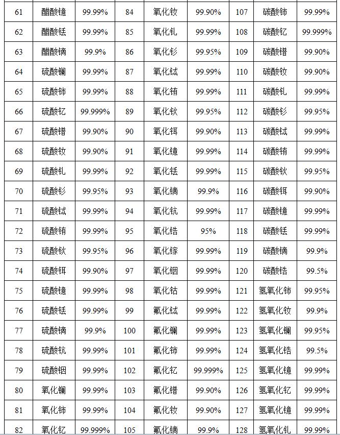 纳米氧化钪 超细氧化钪 Sc2O3 高纯三氧化二钪粉末