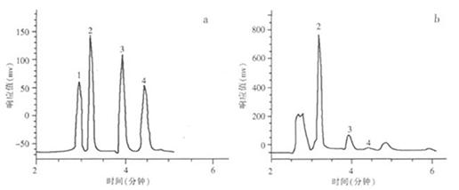 4种有机酸标准品和莲雾果样品色谱图