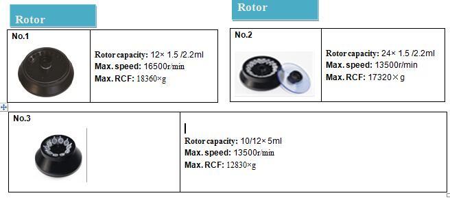 MICRO SAMPLE  Centrifuge Lab Centrifuge Machine 1.5/2.2ml H-1600A