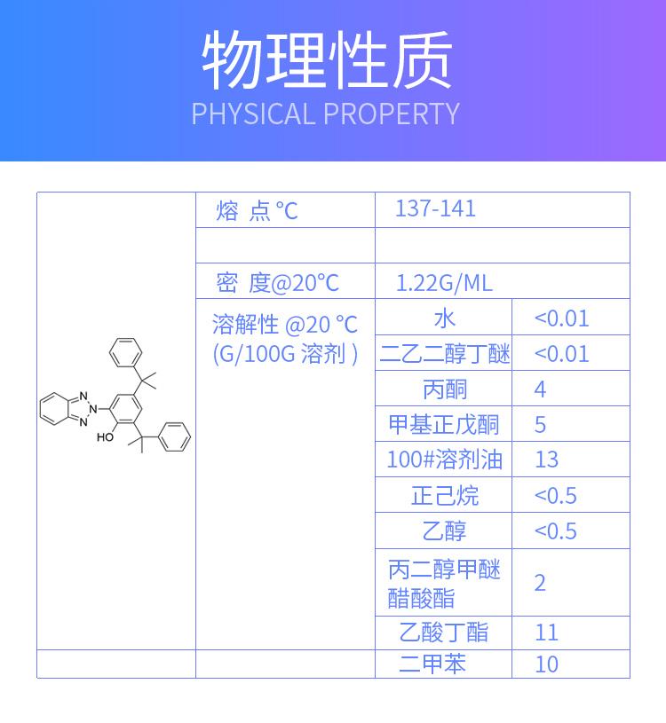 光稳定剂-UV-234_04.jpg