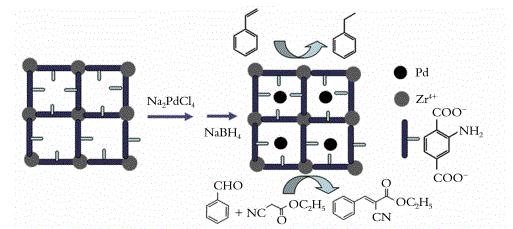 UiO-66-NH2 负载Pd催化剂的合成催化反应