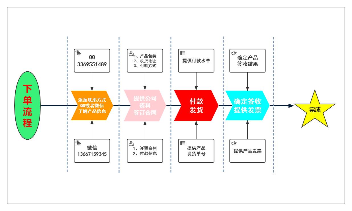 订单流程图.png