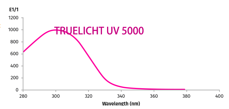 UV5000-1.png