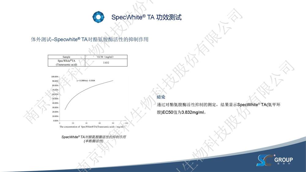 PPT-SpecWhite庐-TA-(鍑濊閰竜r姘ㄧ敳鐜吀)-棰勯槻娼滃湪鏂戠偣锛屼慨澶嶉〗鍥烘枒-20220602-CN-up_椤甸潰_14.jpg