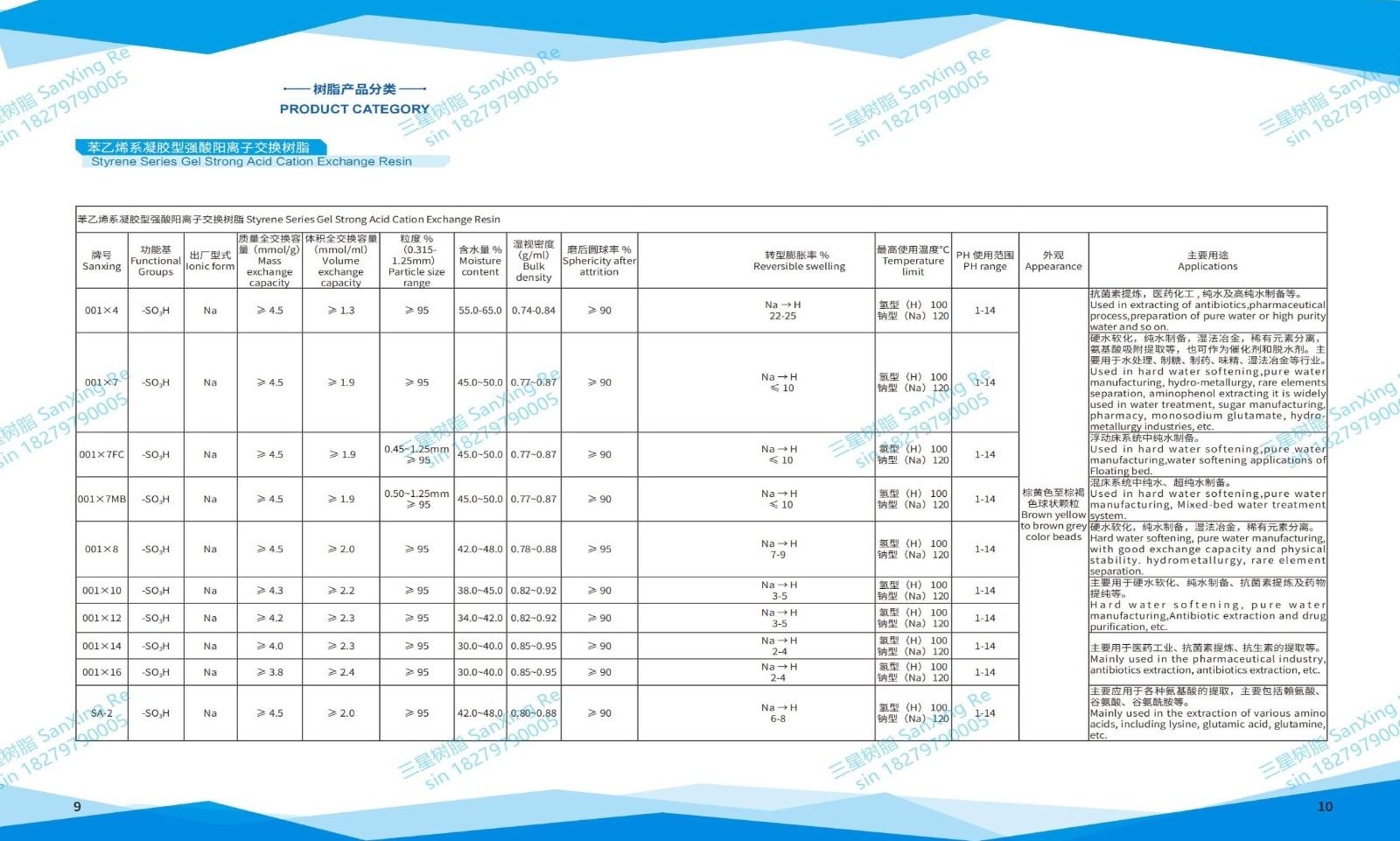 画册 Product catalogue-New_凝胶型强酸阳树脂系列(1).jpg