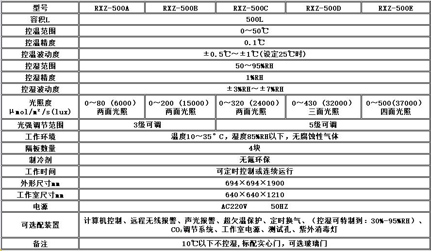 宁波江南仪器厂_人工气候培养箱,光照培养箱,植物生长培养类箱体