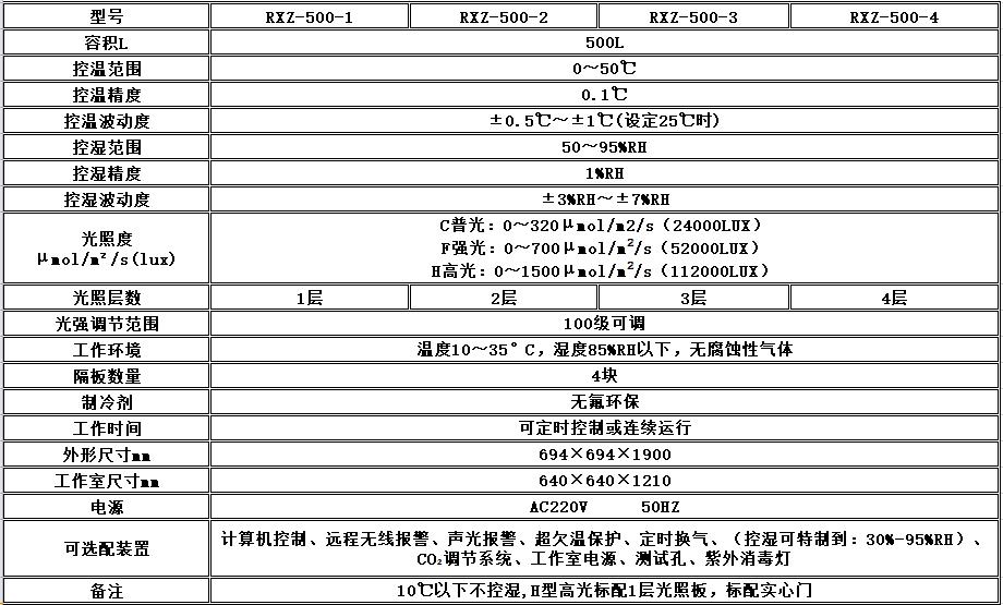 宁波江南仪器厂_人工气候培养箱,光照培养箱,植物生长培养类箱体