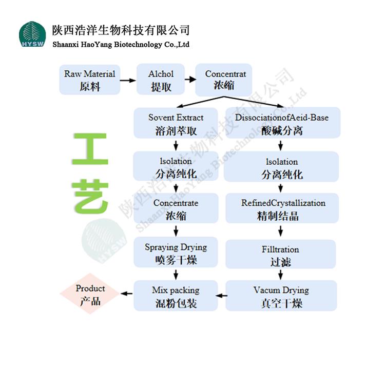 浩洋-含量产品工艺图.png