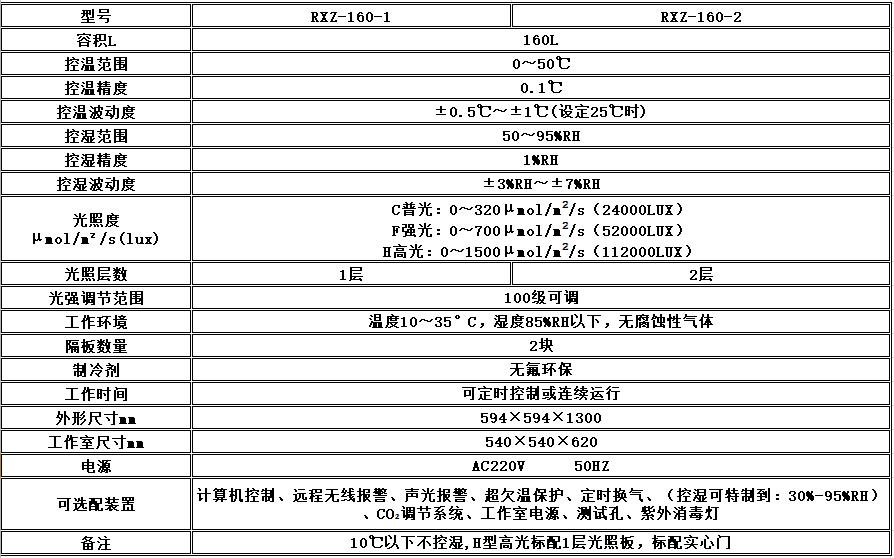 宁波江南仪器厂_人工气候培养箱,光照培养箱,植物生长培养类箱体