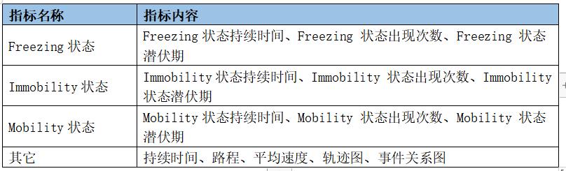 安徽正华动物实验仪器