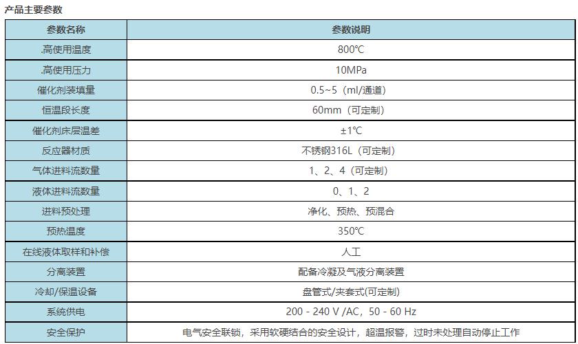 6SD系列固定床-主要参数.png