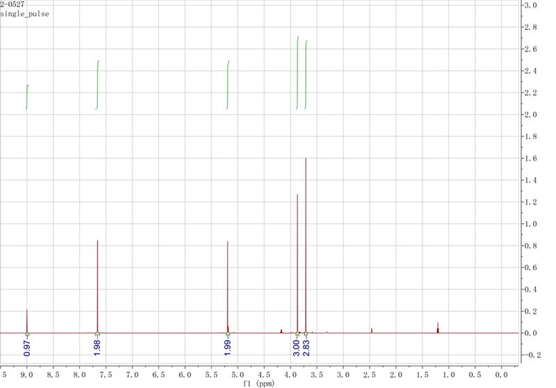 1-乙酸甲酯基-3-甲基咪唑四氟硼酸盐,AOMMImBF4,503439-28-9,1-(methoxycarbonyl)methyl-3-methylimidazolium tetrafluoroborate,核磁 NMR, H谱, 氘代DMSO