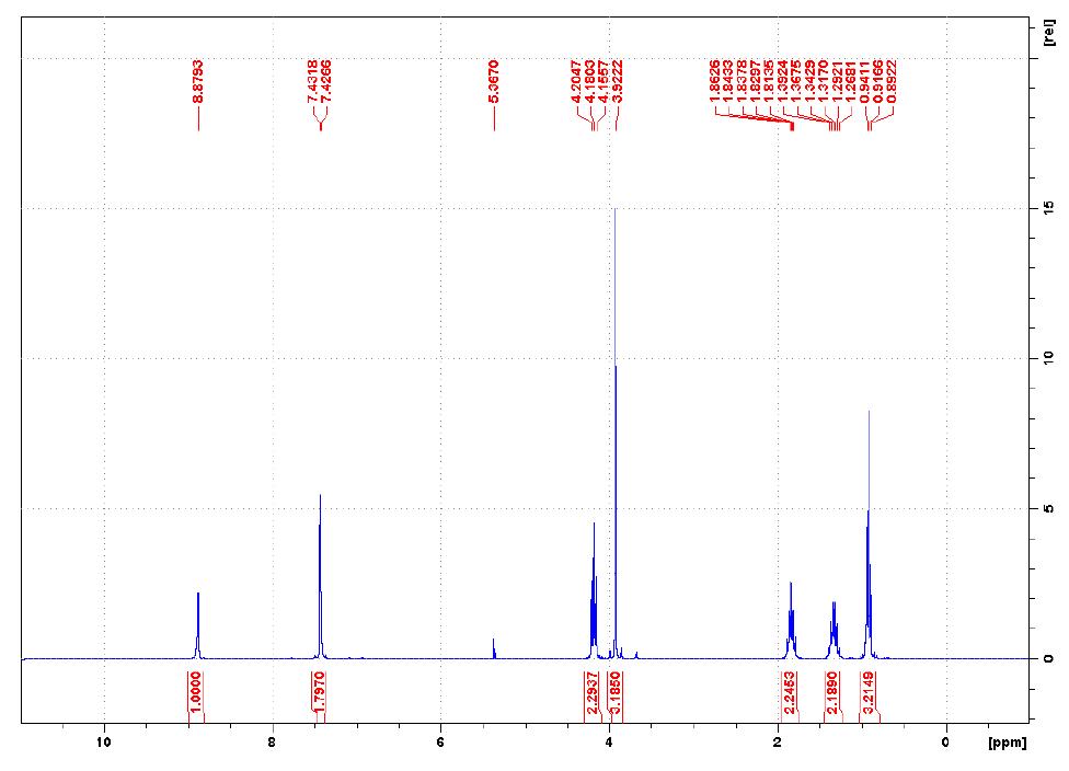 1-丁基-3-甲基咪唑四氟硼酸盐,1-butyl-3-methylimidazolium tetrafluoroborate,BMImBF4,174501-65,NMR,H谱,CD2Cl2