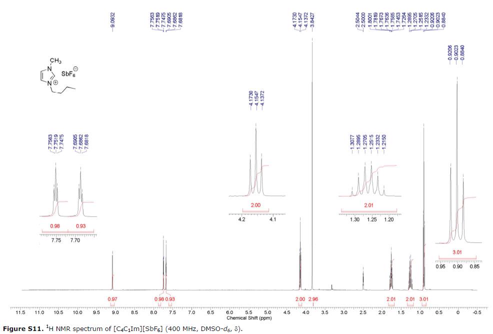  1-丁基-3-甲基咪唑六氟锑酸盐,BMImSbF6,174645-81-9,1-butyl-3-methylimidazolium hexafluoroantimonate,核磁 NMR, H谱, 氘代DMSO