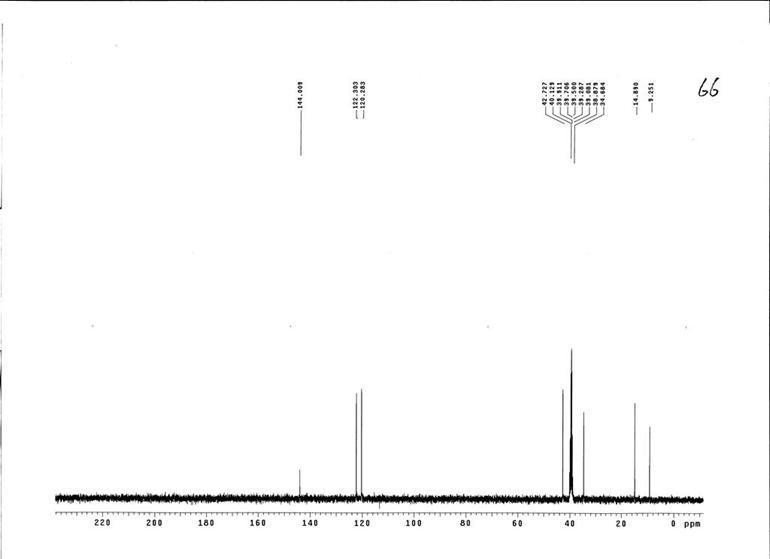 1-乙基-2,3-二甲基咪唑溴盐,EMMImBr,98892-76-3,1-ethyl-2,3-dimethylimidazolium bromide,核磁 NMR, C谱, 氘代DMSO