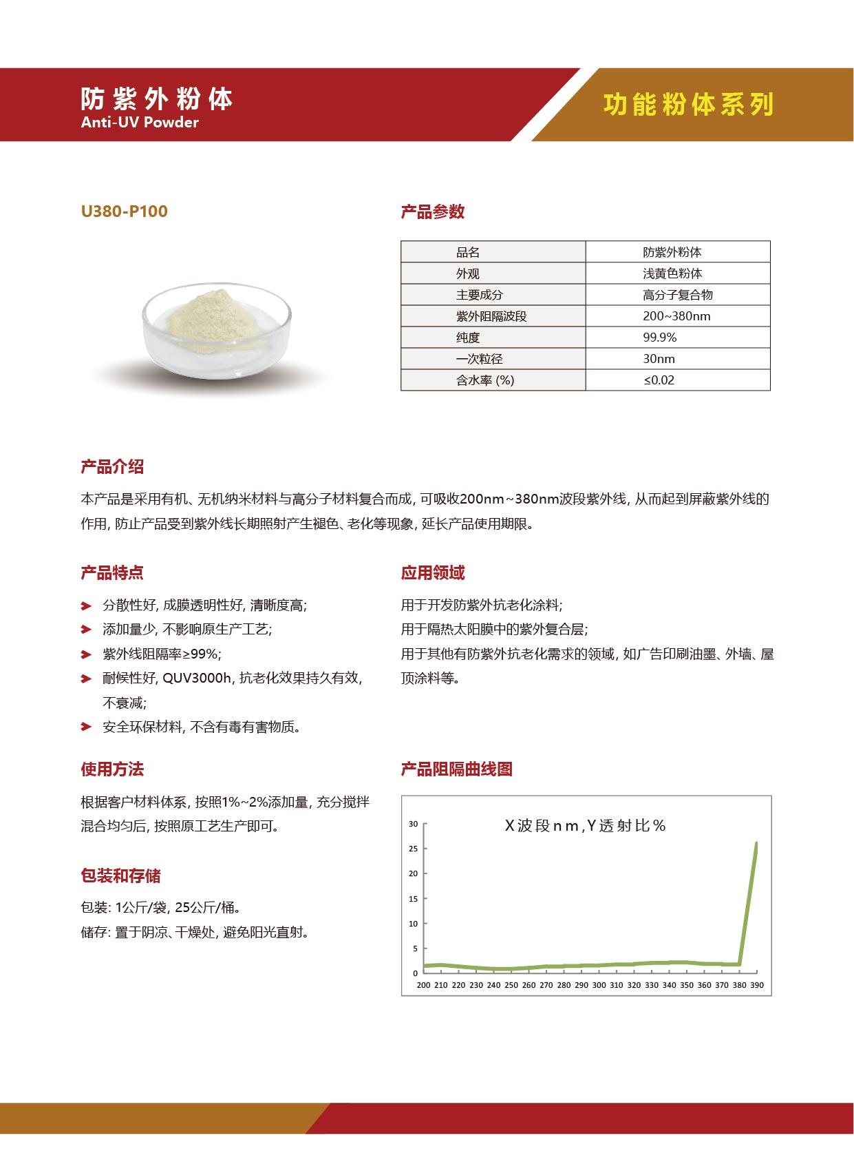 防紫外粉体.jpg