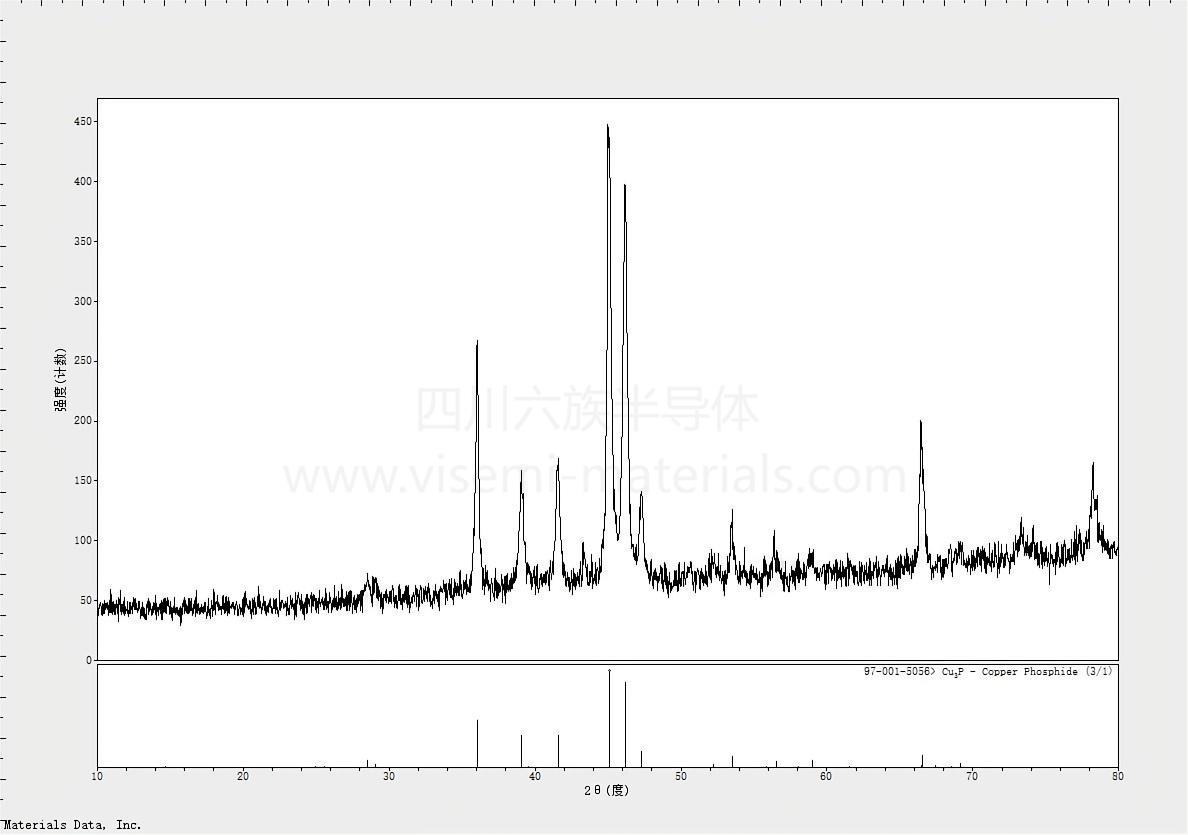 XRD-Cu3P.jpg
