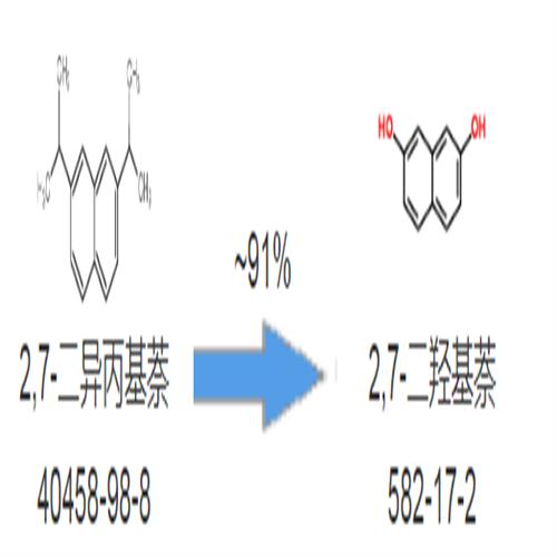 582-17-2   2,7-二羟基萘   合成路线.png