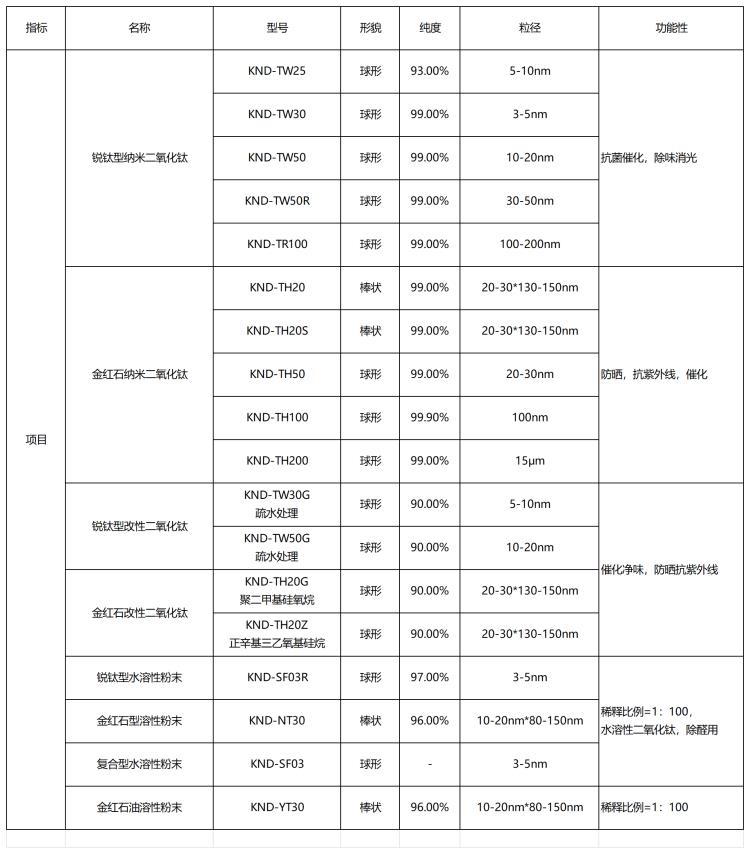 行业网站二氧化钛目录_Sheet1_副本.png