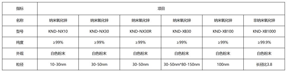 氧化锌行业网站1000.png