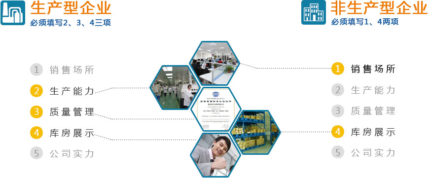 生产型企业，非生产型企业体检项目：销售场所、生产能力、质量管理、库房展示、公司实力